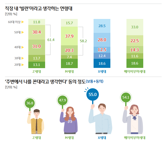 우리금융