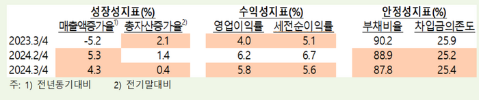 한국은행