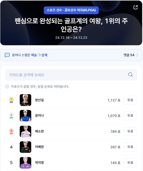 골프선수 여자 인기투표 순위(오전 9시 30분 기준) ⓒ디시트렌드