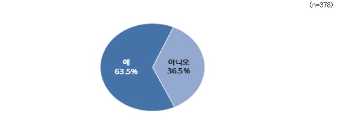 비상 계엄 여파로 향후 직·간접적 피해를 입을 가능성