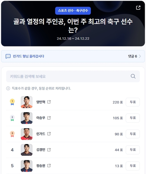 축구선수 인기투표 순위(오전 9시 30분 기준) ⓒ디시트렌드