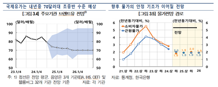 한국은행.