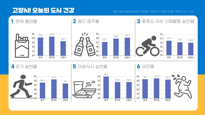 고양특례시 오늘의 도시건강 정보그림