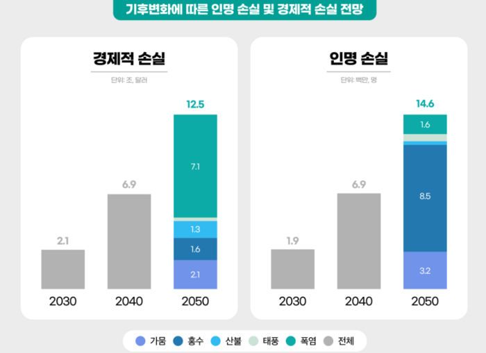 자료=SK에코플랜트, WEF