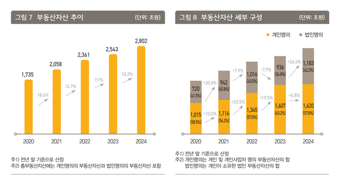 KB금융그룹