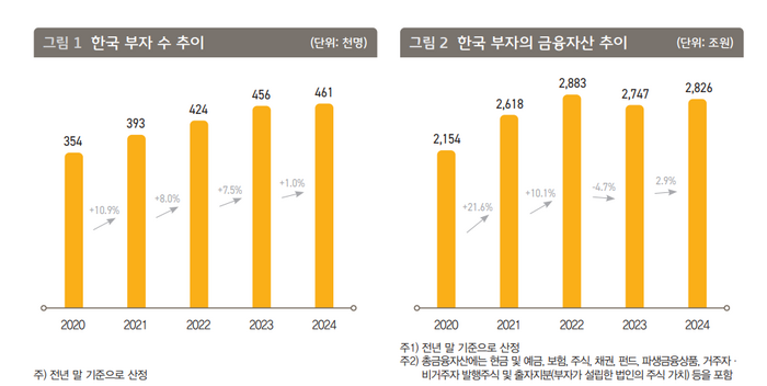 KB금융그룹