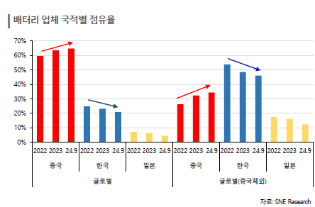 한국신용평가