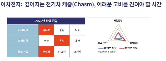 한국기업평가