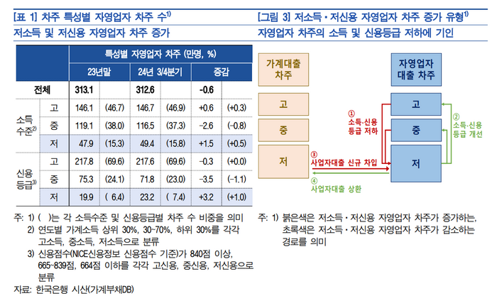 한국은행