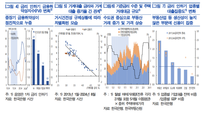 한국은행