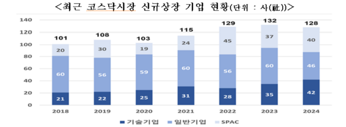 한국거래소