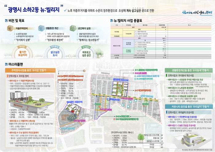 광명시 소하2동 뉴빌리지 사업 기획안