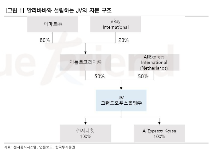 한국투자증권