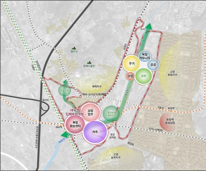 고양특례시 대곡역세권 개발구상(안)
