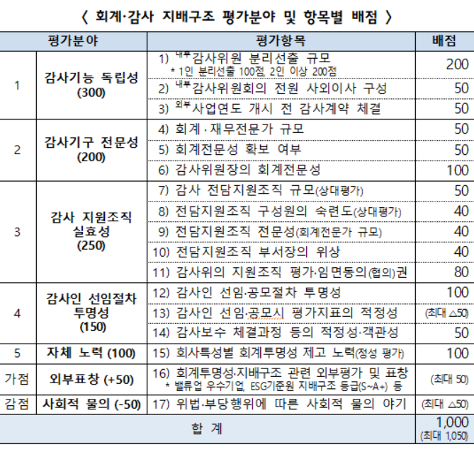 금융위원회