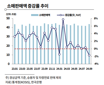 한국기업평가