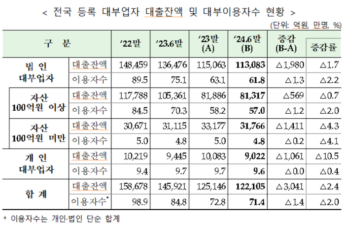 금융감독원