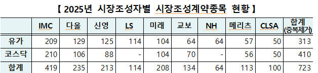 한국거래소