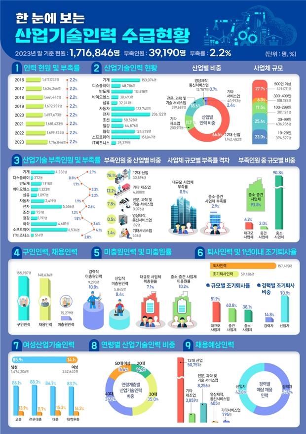 한눈에 보는 산업기술인력 수급현황