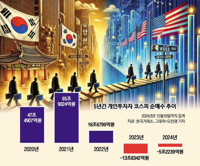 코스피 순매수 추이