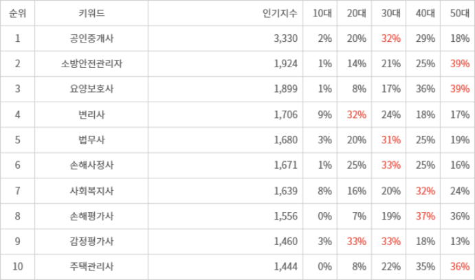 디시트렌드 인기지수 분석 데이터