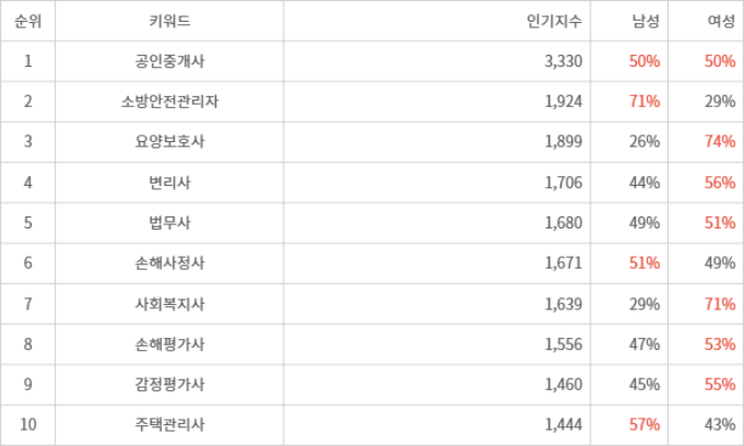 디시트렌드 인기지수 분석 데이터