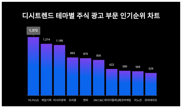 디시트렌드 인기순위 차트