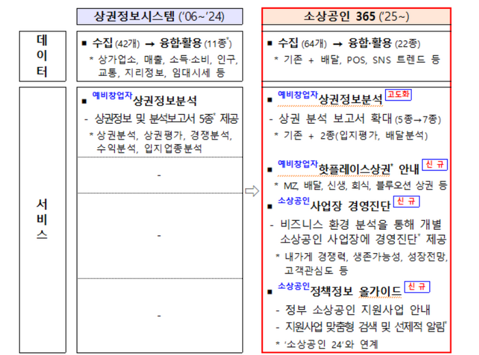 소상공인 365