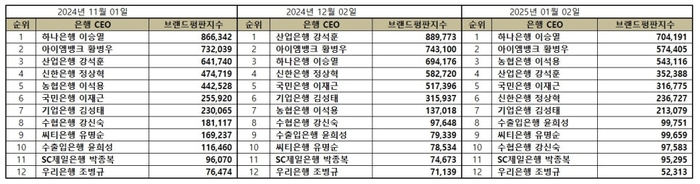 브랜드평판