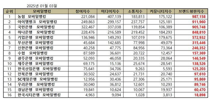 농협은행