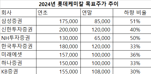 출처=에프앤가이드