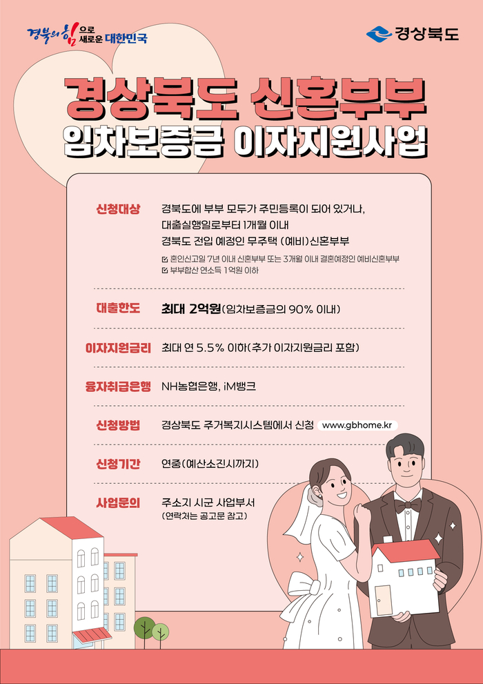경북도, 신혼부부 주거 지원 확대
