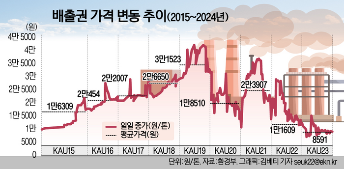 배출권