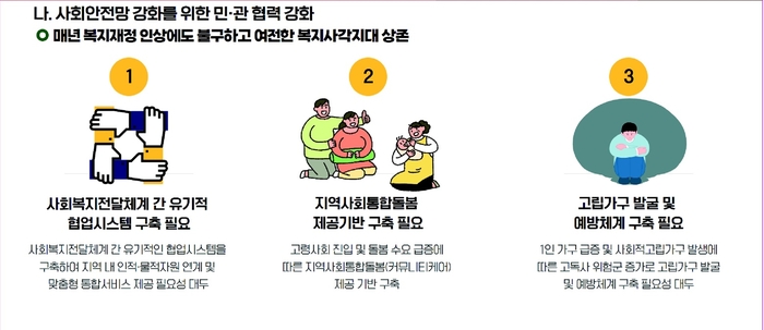 고양시민복지재단 역할