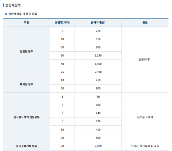 파주시 쓰레기 종량제봉투 가격표