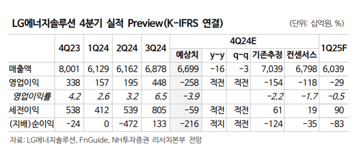 NH투자증권