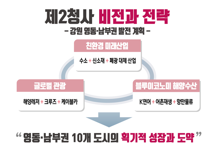 '제2청사 비전과 전략' 발표 기자 간담회