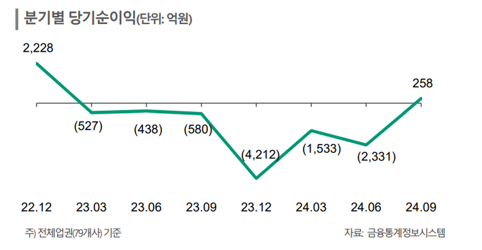 저축은행