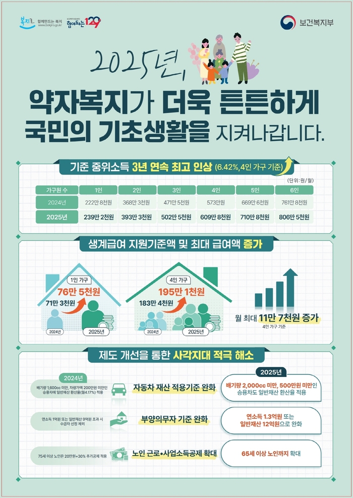 2025년 기준중위소득 인상 안내문