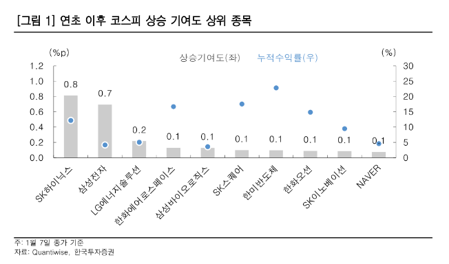 출처=한국투자증권