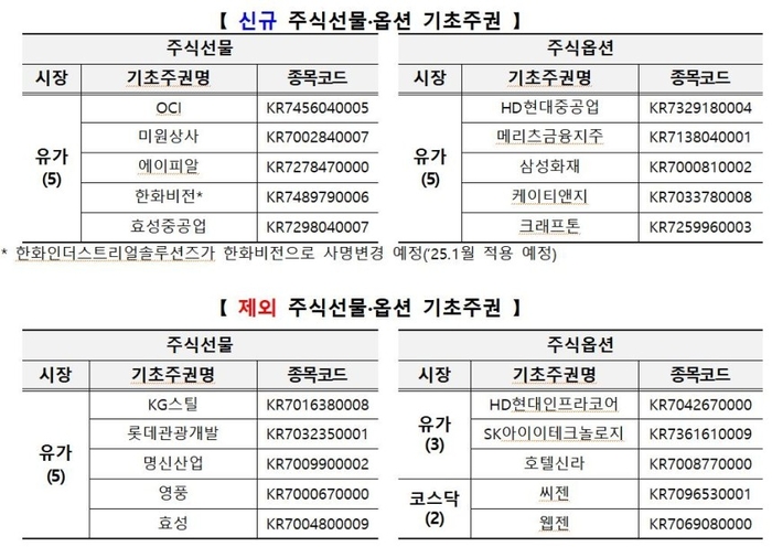 출처=한국거래소