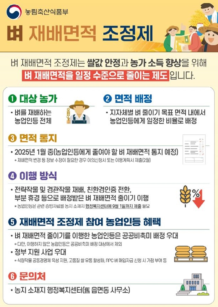 벼 재배면적 조정제 카드뉴스