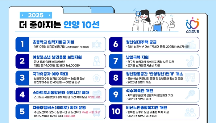 안양시 2025년 더 좋아지는 안양정책 10선