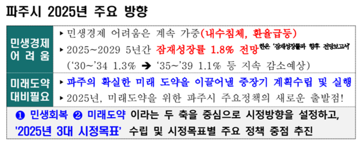 파주시 2025년 주요 시정 방향