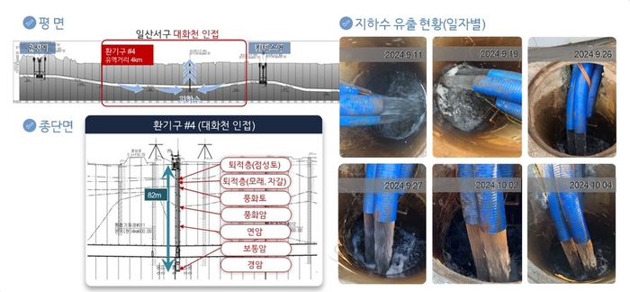 GTX-A노선 4번 환기구 유출지하수 현황