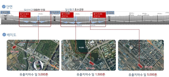 GTX-A노선 구간별 환기구 유출지하수 현황