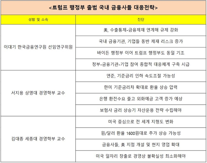 무부 산업안보국(BIS)이 담당하는 수출통제는 주로 군사군으로 전용될 수 있는 이중용도