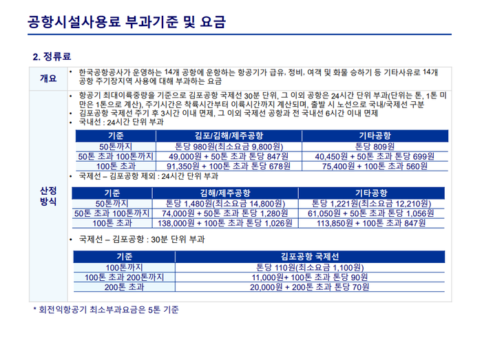 한국공항공사 2024년 공항시설사용료 부과 기준 및 요금 중 정류료에 대한 설명. 사진=한국공항공사 제공