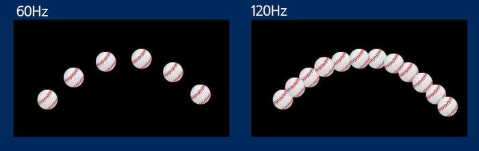 주사율이 높을수록 연속적인 동작을 더욱 매끄럽게 감상할 수 있다. 사진=삼성디스플레이 제공