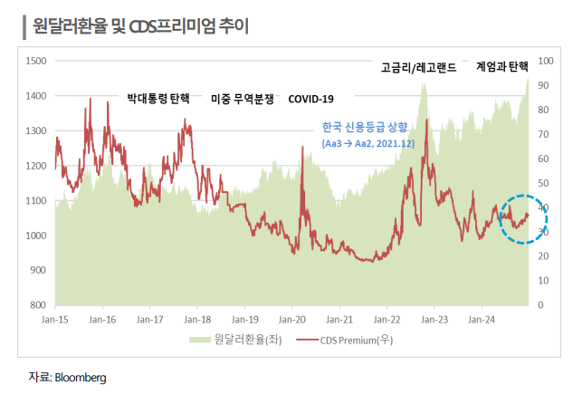 출처=한국신용평가